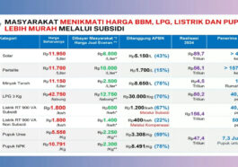 Perbandingan Harga Pertalite Sebelum dan Sesudah Subsidi Pemerintah