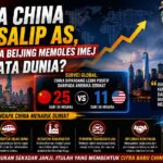 Citra China Salip AS, Beijing Mengubah Cara Dunia Melihatnya
