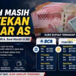Rupiah Masih Tertekan Dollar AS, Kurs di BCA dan Bank Mandiri Jadi Perhatian